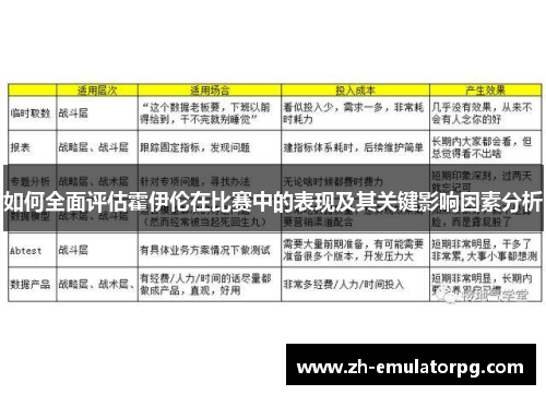 如何全面评估霍伊伦在比赛中的表现及其关键影响因素分析