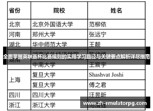 全面掌握英联赛杯比赛规则的实用学习路径与关键要点解析详尽指南 全面掌握英联赛杯比赛规则的实用学习路径与关键要点解析详尽指南