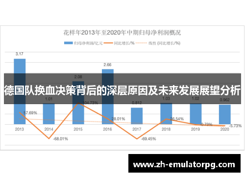 德国队换血决策背后的深层原因及未来发展展望分析