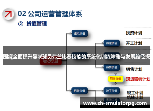 围绕全面提升曼联球员弗兰比赛技能的系统化训练策略与发展路径探