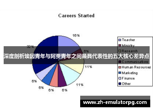 深度剖析埃因青年与阿贾青年之间最具代表性的五大核心差异点 深度剖析埃因青年与阿贾青年之间最具代表性的五大核心差异点