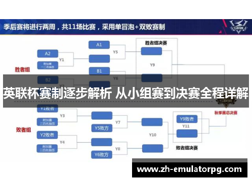 英联杯赛制逐步解析 从小组赛到决赛全程详解