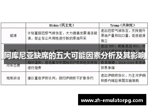 阿库尼亚缺席的五大可能因素分析及其影响
